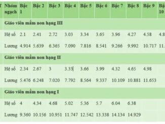 Mức lương cụ thể của giáo viên năm 2025: Cao khungkhiep