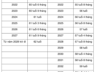 Tuổi nghỉ hưu chính thức của cán bộ, công chức trong năm 2025 là bao nhiêu?