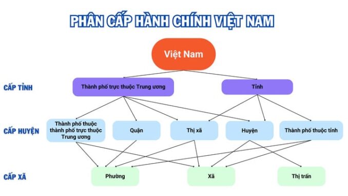 Bỏ cấp huyện, các công an cấp tỉnh và xã sẽ làm việc thế nào?