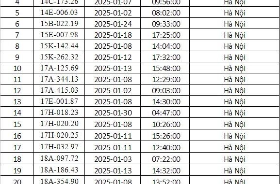 CSGT Hà Nội công bố danh sách phạt nguội tháng 1/2025: 288 chủ xe có biển số sau mau mau đến làm việc kẻo ‘lãi chồng phạt, lương không đủ nộp’