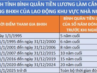 Cách tính lương hưu của cán bộ nhà nước và tư nhân từ năm 2025