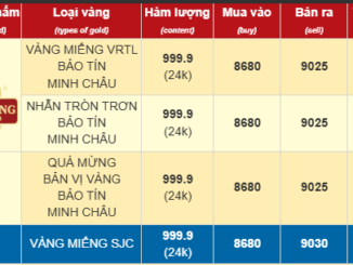 Giá vàng chiều nay 7/2: Đ:.i:.ê:.n đ:.ả:.o hết rồi trời ơi