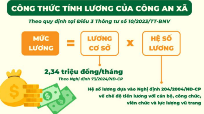 Bảng lương CA xã 2025