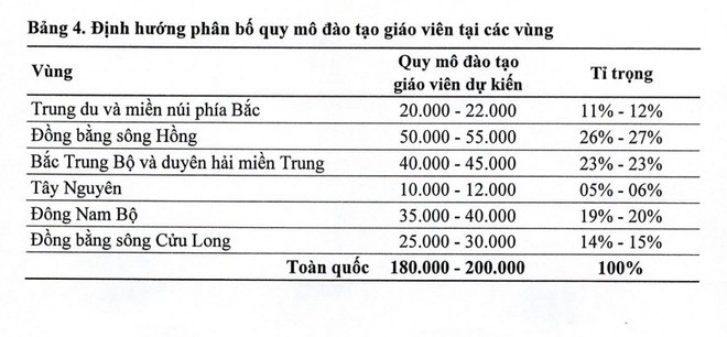 Sáp nhập, giảm số lượng các trường đào tạo Sư phạm: Các thầy cô chú ý