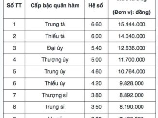 Bảng lương công an xã 2025