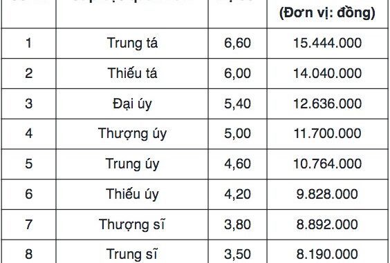 Blogtin.News Cập nhập tin tức hay