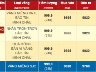 Giá vàng chiều nay lập đỉnh mới, nhà nào dựng rạp cưới rồi thì cất lẹ đi!!!