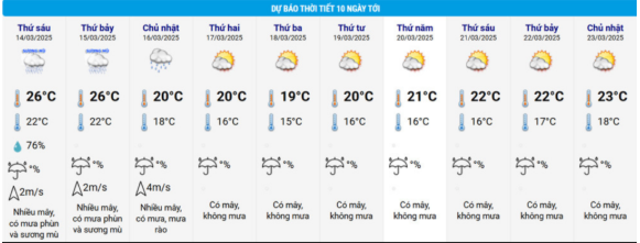 Dự Báo: Hà Nội đón gió mùa, chuyển rét từ đêm 15/3…!!