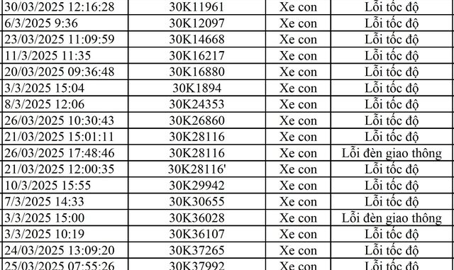 517 chủ xe biển số sau nhanh chóng kiểm tra phạt nguội theo Nghị định 168 517 chủ xe biển số sau nhanh chóng kiểm tra phạt nguội theo Nghị định 168