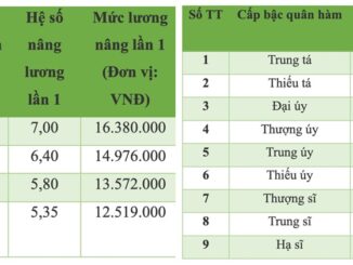 Giải thể công an cấp huyện, chi tiết bảng lương mới nhất của công an cấp xã