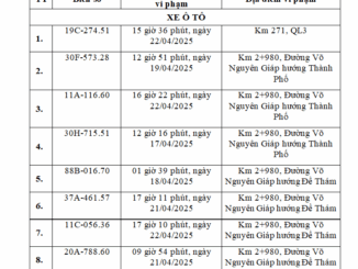 Các chủ xe chạy quá tốc độ có biển số sau khẩn trương nộp phạt nguội