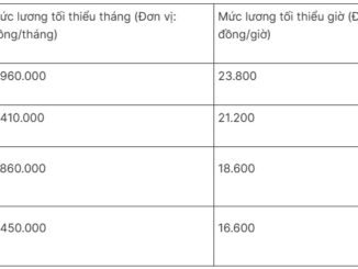 Thực hư việc tăng gấp đôi lương cơ bản từ ngày 1/7/2025
