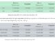 Giá vàng hôm nay 14/5/2025: Nhẫn trơn gây bất ngờ, vàng miếng SJC neo ở đỉnh cao