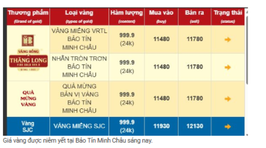 Giá vàng nhẫn chiều 22/5 chưa dừng đà tăng Giá vàng nhẫn chiều 22/5 chưa dừng đà tăng