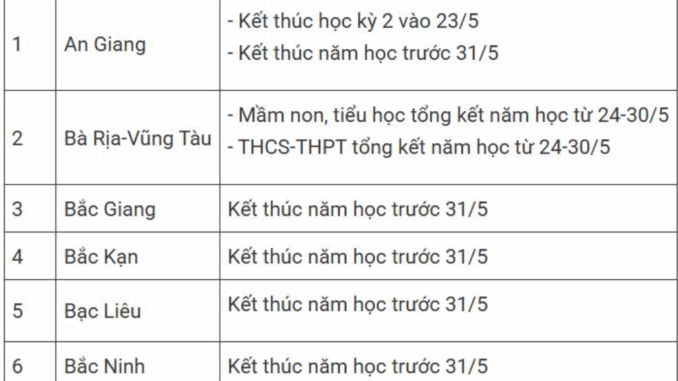 CHÍNH THỨC: Lịch nghỉ hè của học sinh 63 tỉnh thành năm 2025 CHÍNH THỨC: Lịch nghỉ hè của học sinh 63 tỉnh thành năm 2025