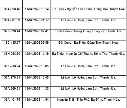 Chủ xe vượt đèn đỏ trong tháng 4 liên hệ ngay công an nộp phạt nguội Chủ xe vượt đèn đỏ trong tháng 4 liên hệ ngay công an nộp phạt nguội