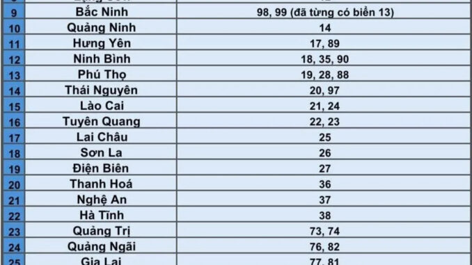 Chính thức từ hôm nay, biển số xe của 34 tỉnh, thành sau khi sáp nhập Chính thức từ hôm nay, biển số xe của 34 tỉnh, thành sau khi sáp nhập